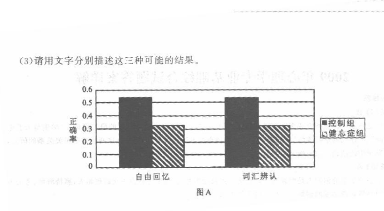 学硕心理学,历年真题,2009年全国硕士研究生招生考试《312心理学专业基础综合》真题