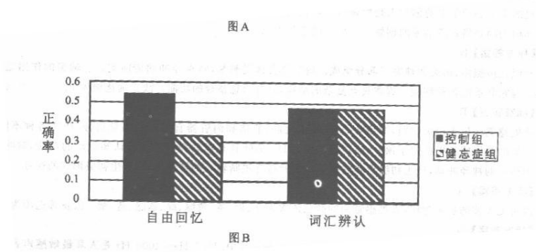 学硕心理学,历年真题,2009年全国硕士研究生招生考试《312心理学专业基础综合》真题