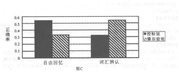 学硕心理学,历年真题,2009年全国硕士研究生招生考试《312心理学专业基础综合》真题