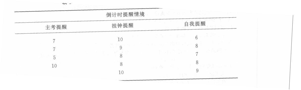 学硕心理学,历年真题,2010年全国硕士研究生招生考试《312心理学专业基础综合》真题