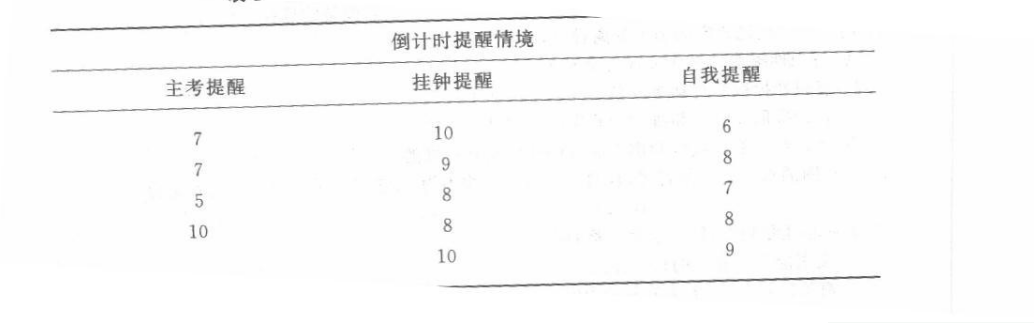 学硕心理学,历年真题,2010年全国硕士研究生招生考试《312心理学专业基础综合》真题