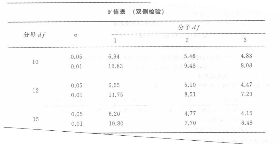 学硕心理学,历年真题,2010年全国硕士研究生招生考试《312心理学专业基础综合》真题