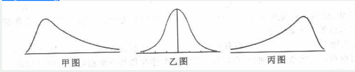 学硕心理学,历年真题,2010年全国硕士研究生招生考试《312心理学专业基础综合》真题