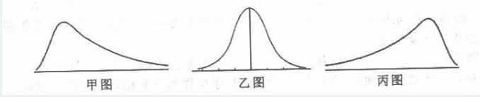 学硕心理学,历年真题,2010年全国硕士研究生招生考试《312心理学专业基础综合》真题