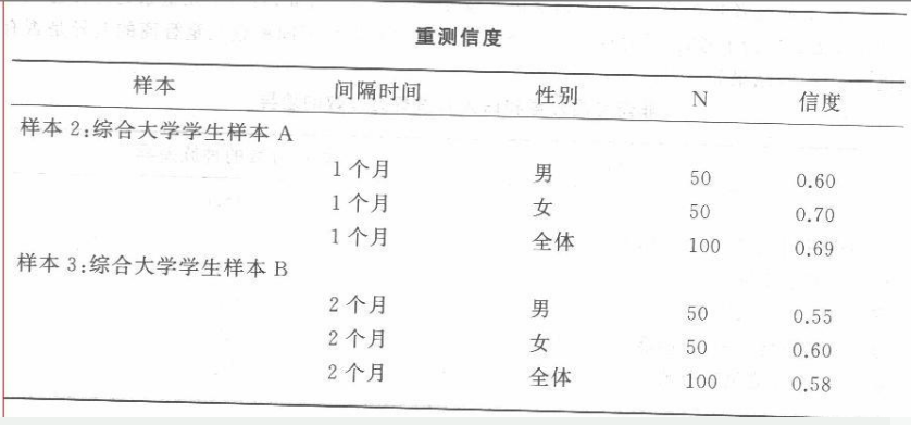 学硕心理学,历年真题,2011年全国硕士研究生招生考试《312心理学专业基础综合》真题