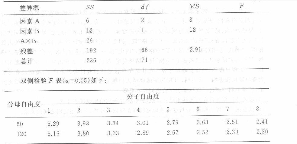 学硕心理学,历年真题,2012年全国硕士研究生招生考试《312心理学专业基础综合》真题