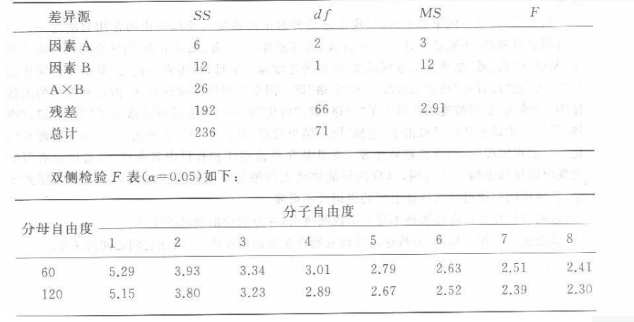 学硕心理学,历年真题,2012年全国硕士研究生招生考试《312心理学专业基础综合》真题