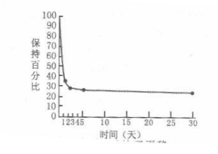 学硕心理学,历年真题,2013年全国硕士研究生招生考试《312心理学专业基础综合》真题