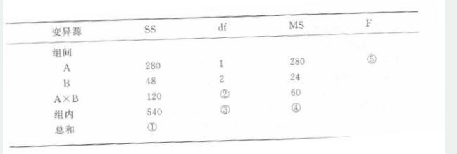 学硕心理学,历年真题,2013年全国硕士研究生招生考试《312心理学专业基础综合》真题