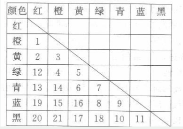 学硕心理学,历年真题,2014年全国硕士研究生招生考试《312心理学专业基础综合》真题