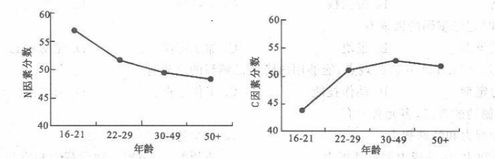 学硕心理学,历年真题,2015年全国硕士研究生招生考试《312心理学专业基础综合》真题