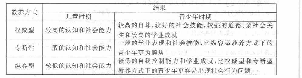 学硕心理学,历年真题,2015年全国硕士研究生招生考试《312心理学专业基础综合》真题