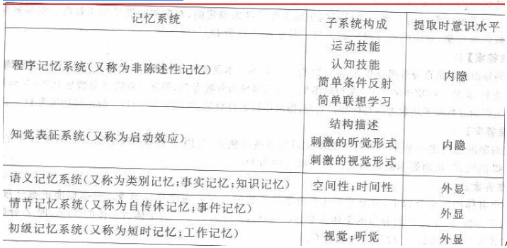 学硕心理学,历年真题,2015年全国硕士研究生招生考试《312心理学专业基础综合》真题