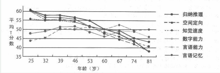 学硕心理学,历年真题,2016年全国硕士研究生招生考试《312心理学专业基础综合》真题