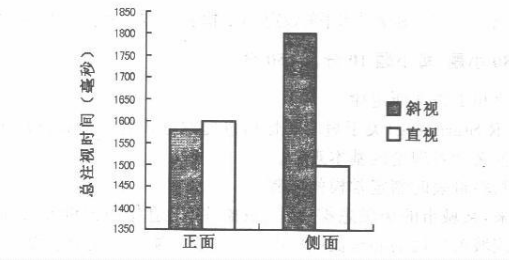 学硕心理学,历年真题,2016年全国硕士研究生招生考试《312心理学专业基础综合》真题