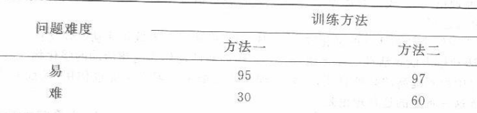 学硕心理学,历年真题,2016年全国硕士研究生招生考试《312心理学专业基础综合》真题