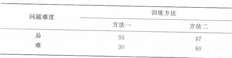 学硕心理学,历年真题,2016年全国硕士研究生招生考试《312心理学专业基础综合》真题