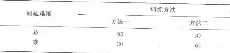 学硕心理学,历年真题,2016年全国硕士研究生招生考试《312心理学专业基础综合》真题