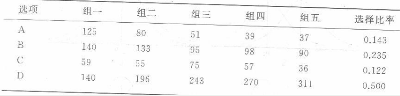 学硕心理学,历年真题,2016年全国硕士研究生招生考试《312心理学专业基础综合》真题