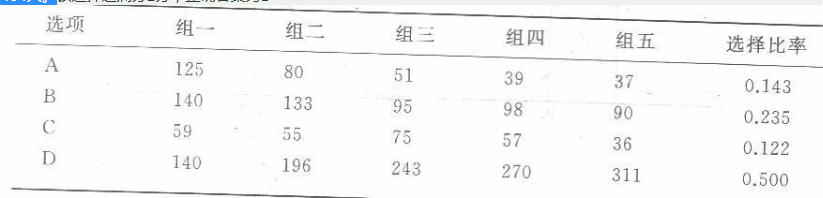 学硕心理学,历年真题,2016年全国硕士研究生招生考试《312心理学专业基础综合》真题