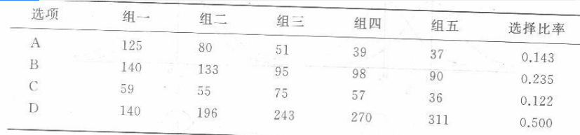 学硕心理学,历年真题,2016年全国硕士研究生招生考试《312心理学专业基础综合》真题