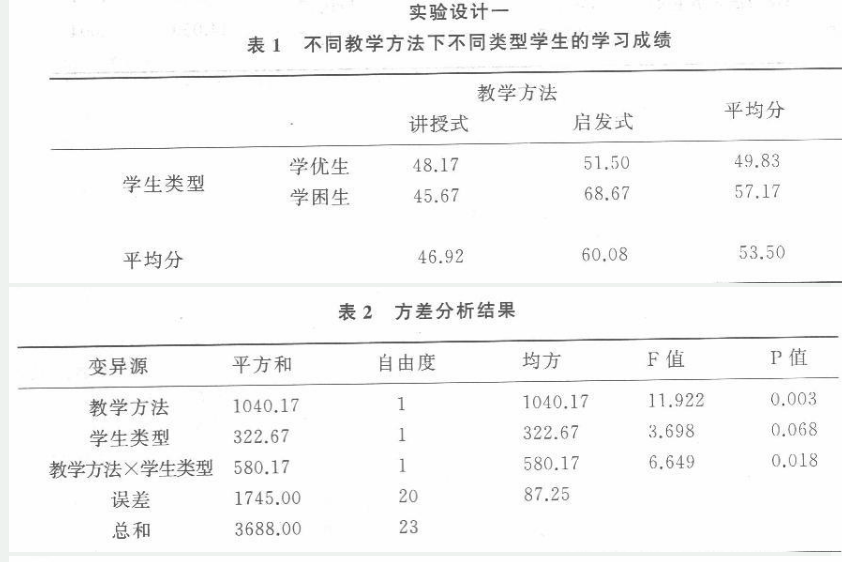 学硕心理学,历年真题,2008年全国硕士研究生招生考试《312心理学专业基础综合》真题