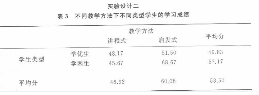 学硕心理学,历年真题,2008年全国硕士研究生招生考试《312心理学专业基础综合》真题