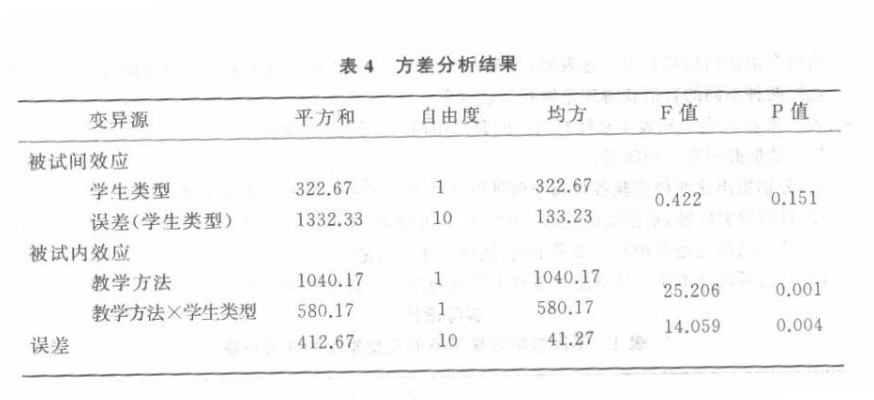 学硕心理学,历年真题,2008年全国硕士研究生招生考试《312心理学专业基础综合》真题