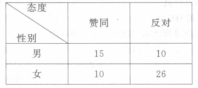 学硕心理学,历年真题,2008年全国硕士研究生招生考试《312心理学专业基础综合》真题