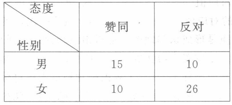 学硕心理学,历年真题,2008年全国硕士研究生招生考试《312心理学专业基础综合》真题