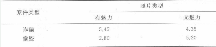 学硕心理学,历年真题,2017年全国硕士研究生招生考试《312心理学专业基础综合》真题