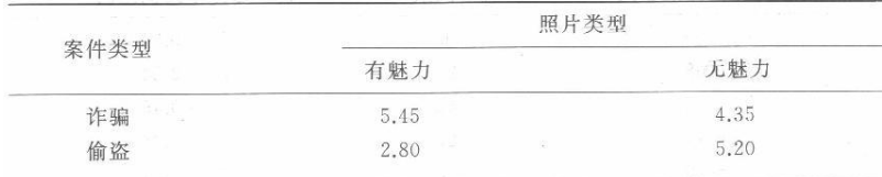 学硕心理学,章节练习,学硕心理学1