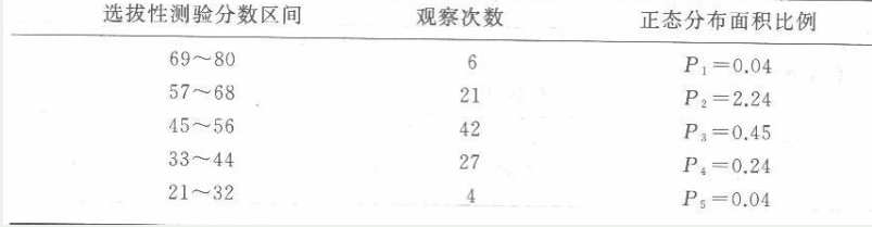 学硕心理学,历年真题,2017年全国硕士研究生招生考试《312心理学专业基础综合》真题