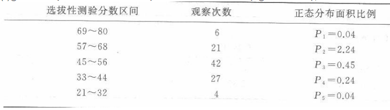 学硕心理学,章节练习,学硕心理学1