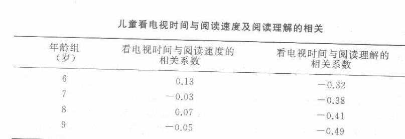 学硕心理学,历年真题,2017年全国硕士研究生招生考试《312心理学专业基础综合》真题