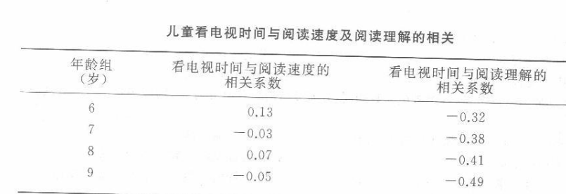 学硕心理学,历年真题,2017年全国硕士研究生招生考试《312心理学专业基础综合》真题