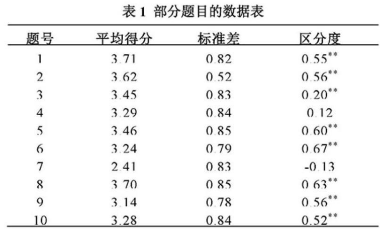 学硕心理学,历年真题,2018年全国硕士研究生招生考试《312心理学专业基础综合》真题