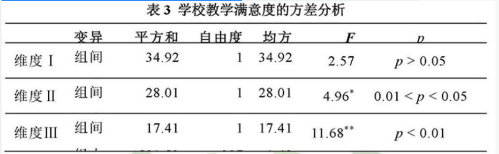 学硕心理学,历年真题,2018年全国硕士研究生招生考试《312心理学专业基础综合》真题