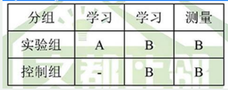 学硕心理学,历年真题,2018年全国硕士研究生招生考试《312心理学专业基础综合》真题