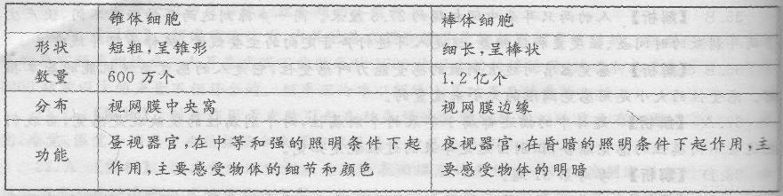 学硕心理学,章节练习,学硕心理学0