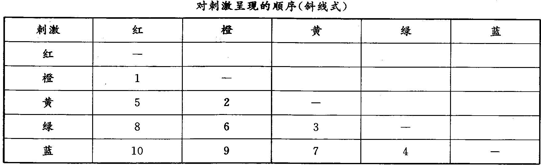 学硕心理学,章节练习,实验心理学