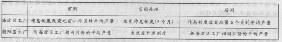 学硕心理学,章节练习,实验心理学