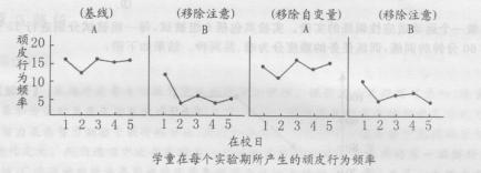 学硕心理学,章节练习,实验心理学
