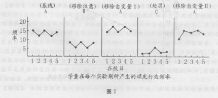 学硕心理学,章节练习,实验心理学