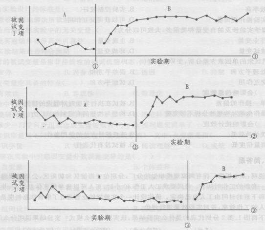 学硕心理学,章节练习,实验心理学