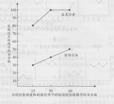 学硕心理学,章节练习,实验心理学