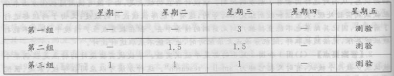 学硕心理学,章节练习,实验心理学