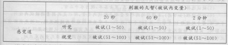 学硕心理学,章节练习,实验心理学