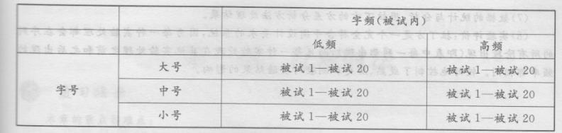 学硕心理学,章节练习,实验心理学