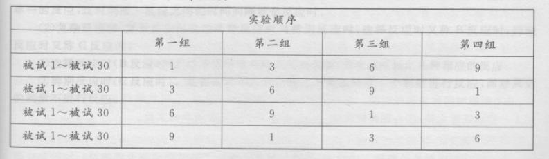 学硕心理学,章节练习,实验心理学